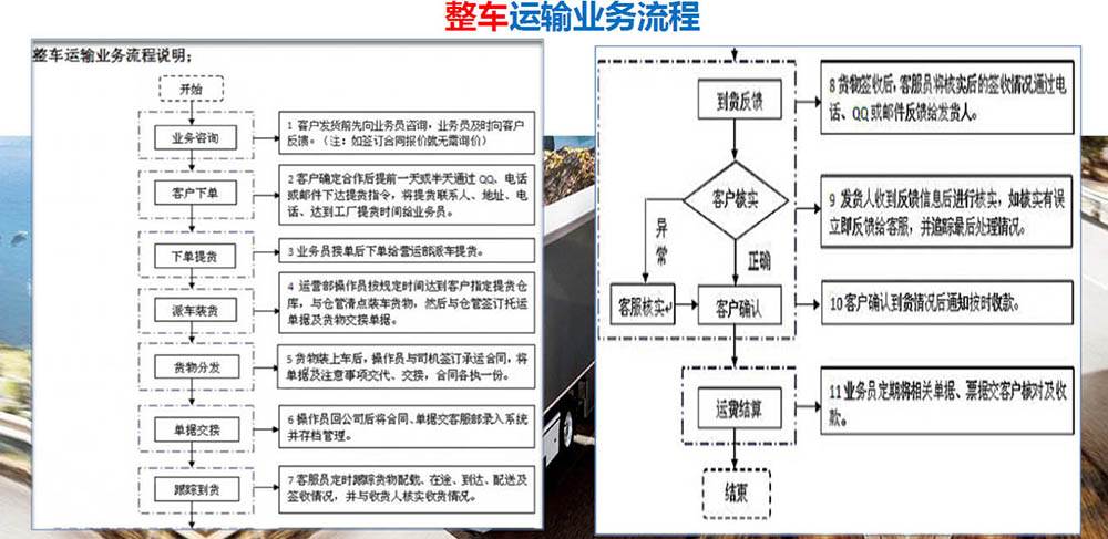 深亚运输业务流程