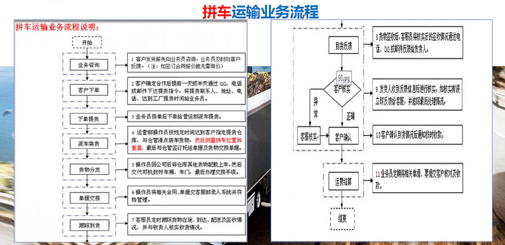 深亚运输业务流程