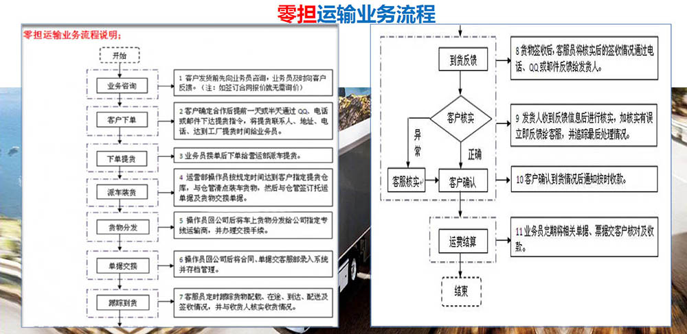 深亚运输业务流程